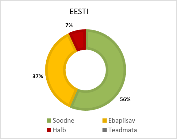 Looduskaitse seisund