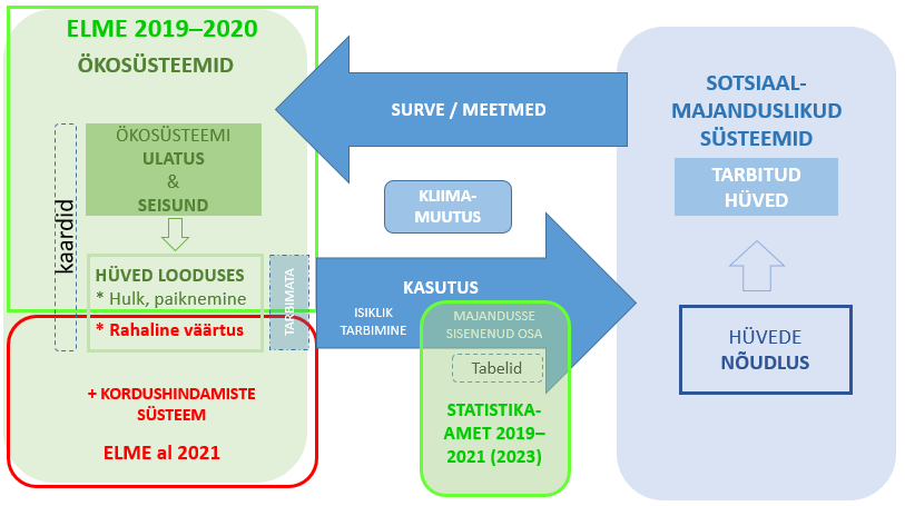 ELME skeemil alternatiivne
